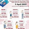 Dana KJP Plus Tahap 2023 Sudah Cair